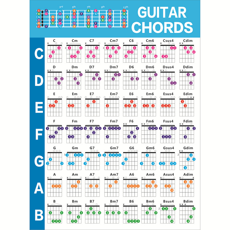  Guitar Chord Fingering Chart Six-string Electric Guitar Chord Folk Guitar Chord Table Chord Chart